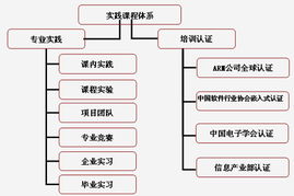 计算机科学系 计算机软件开发技术的前沿与实践