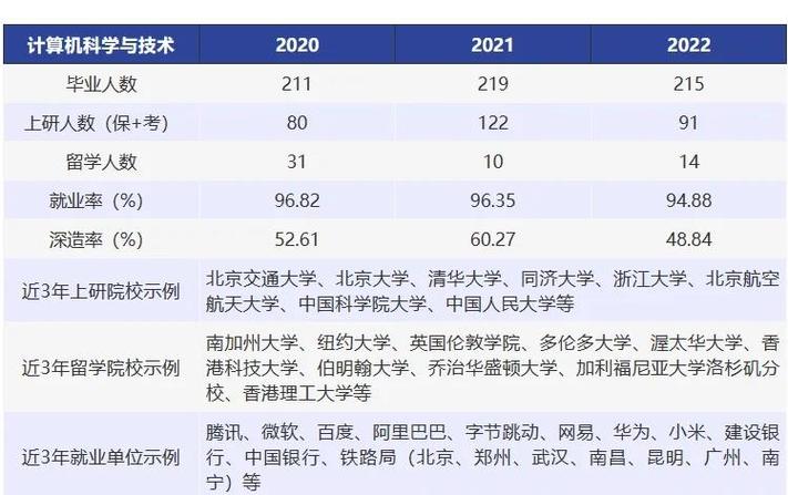 计算机科学与技术专业 软硬兼顾，还是专精软件开发？
